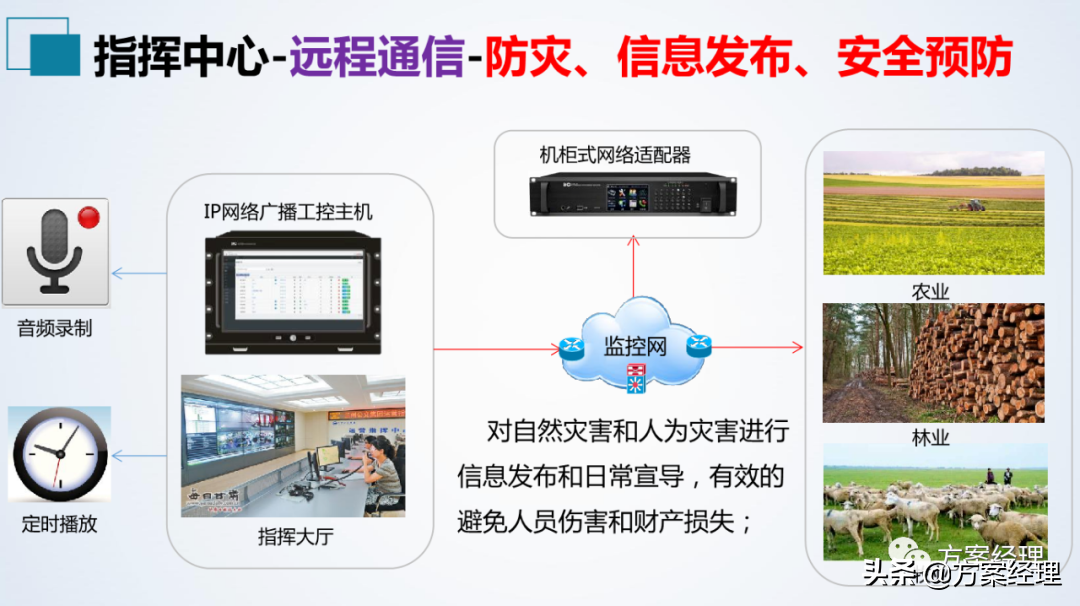 应急指挥中心整体建设方案(ppt)