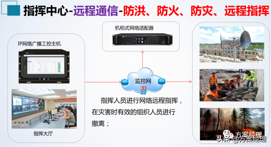 应急指挥中心整体建设方案(ppt)