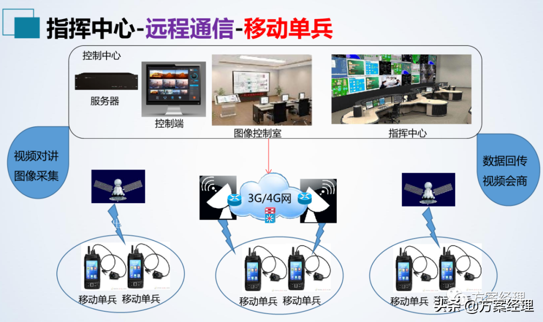 应急指挥中心整体建设方案(ppt)