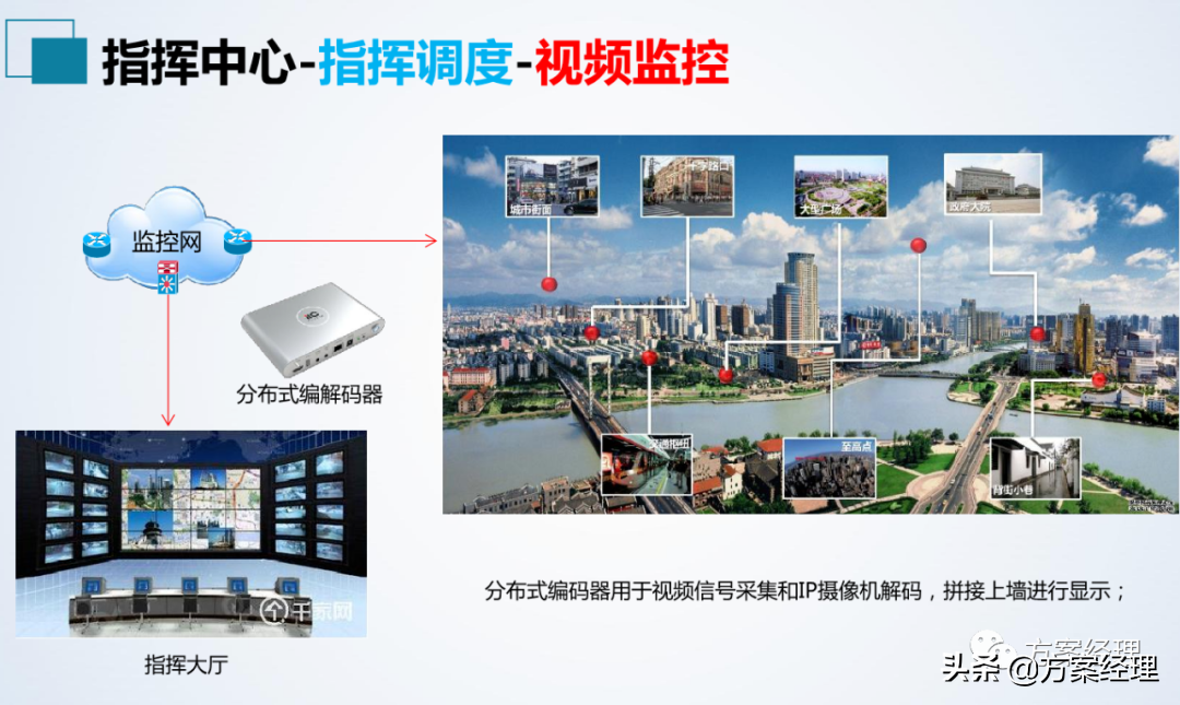 应急指挥中心整体建设方案(ppt)