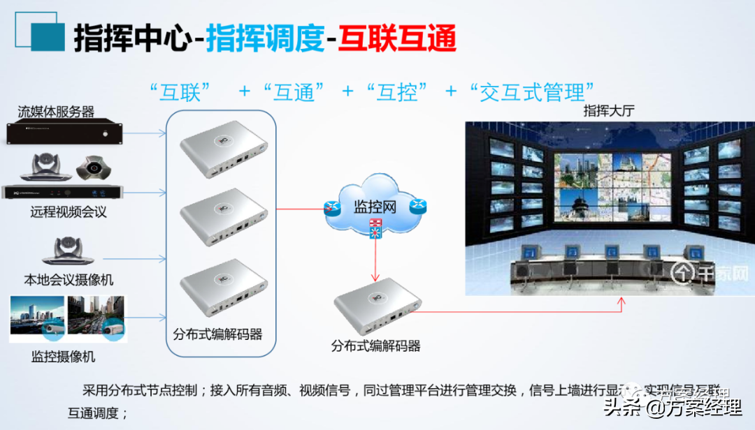 应急指挥中心整体建设方案(ppt)