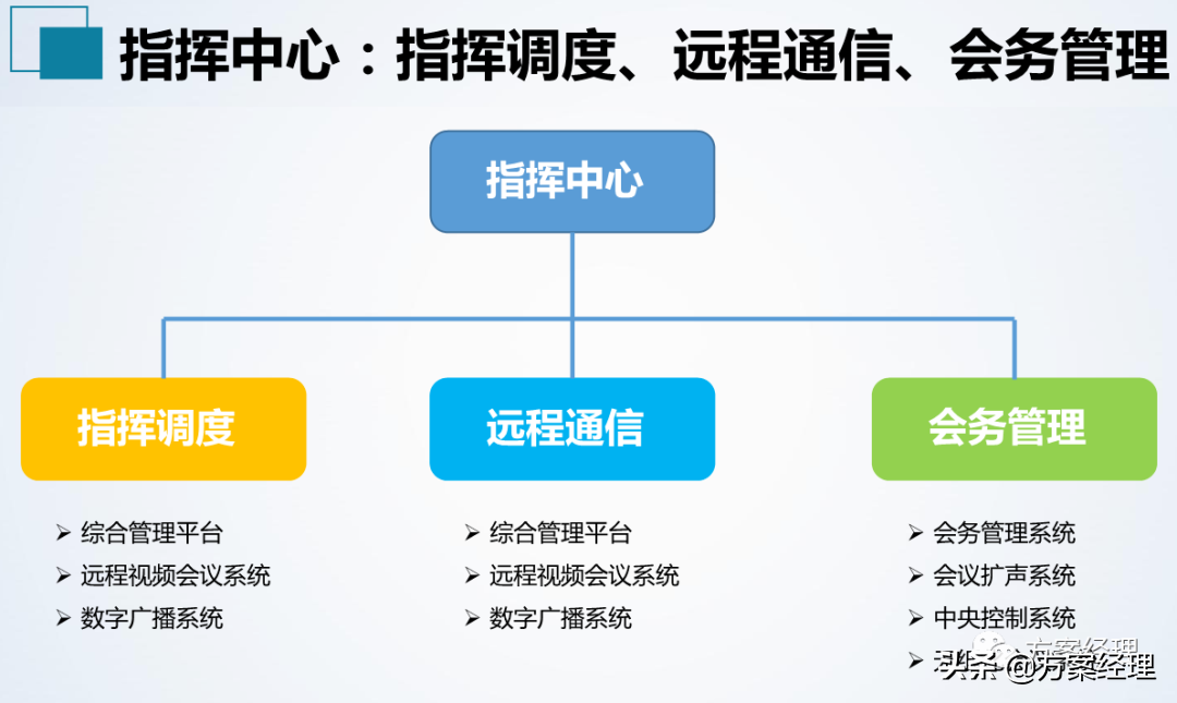 应急指挥中心整体建设方案(ppt)