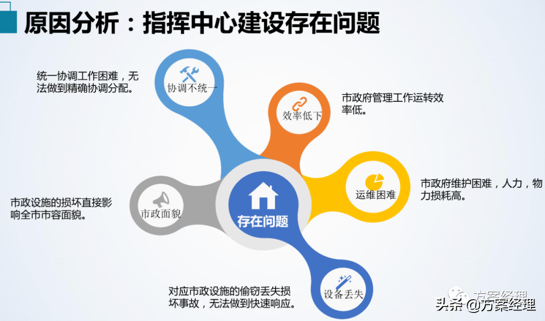 应急指挥中心整体建设方案(ppt)