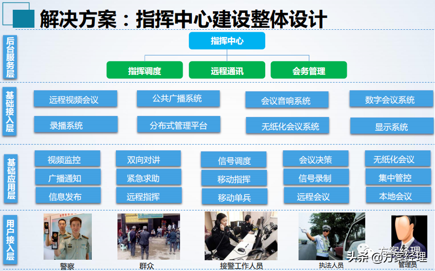 应急指挥中心整体建设方案(ppt)