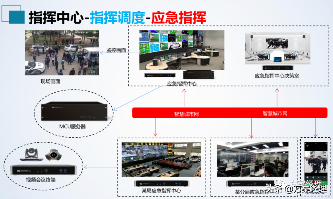 应急指挥中心整体建设方案(ppt)